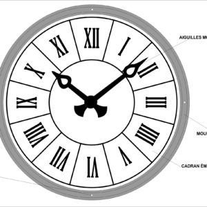 modèle de cadran