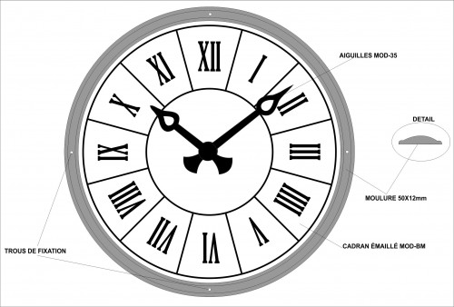 modèle de cadran